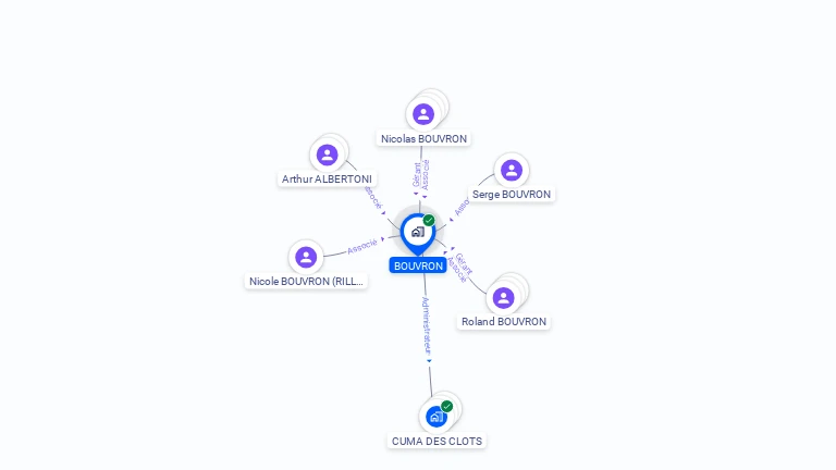 Cartographie gratuite de BOUVRON