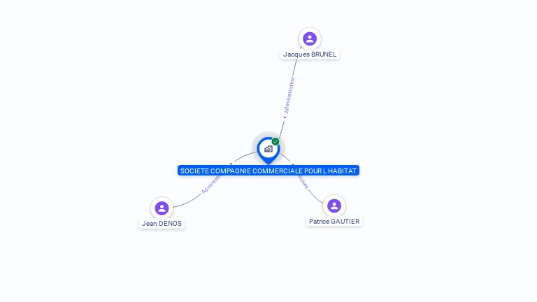 Cartographie gratuite de SOCIETE CONCEPT