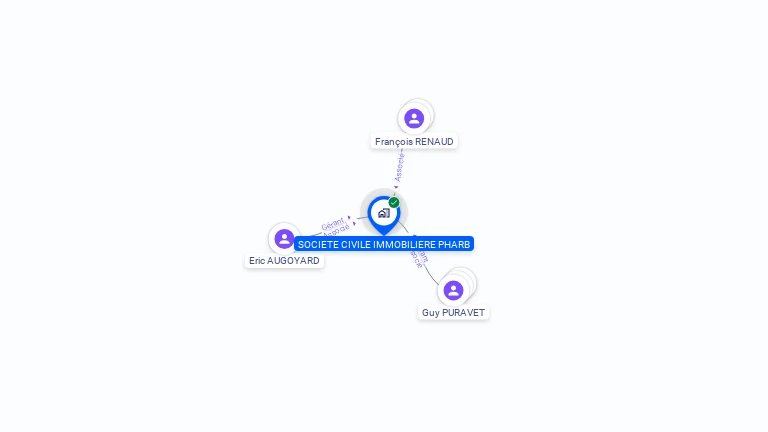 Cartographie gratuite de SCI PHARB