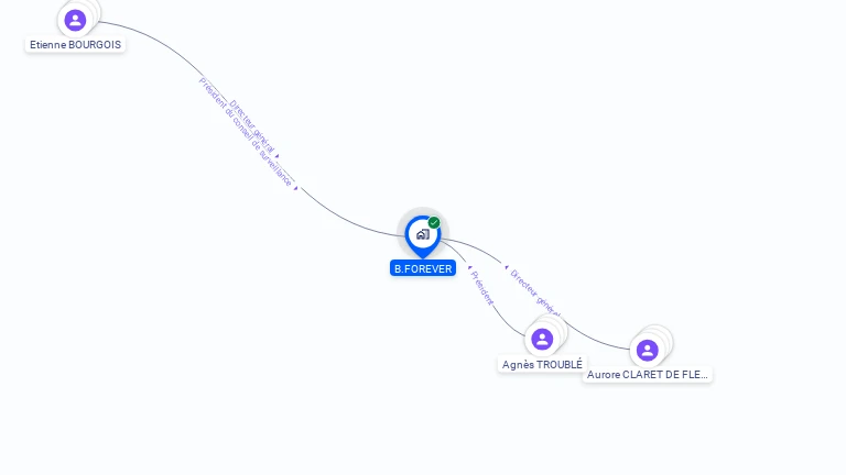 Cartographie gratuite de B.FOREVER