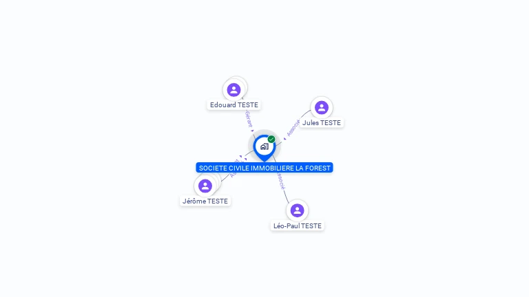 Cartographie gratuite de SCI LA FOREST