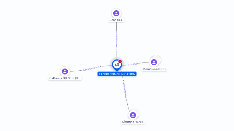 Cartographie gratuite de TANGO COMMUNICATION