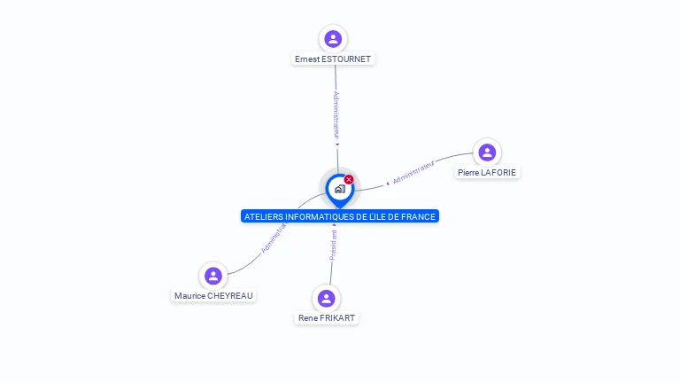 Cartographie gratuite d'ATELIERS INFORMATIQUES L'ILE DE FRANCE