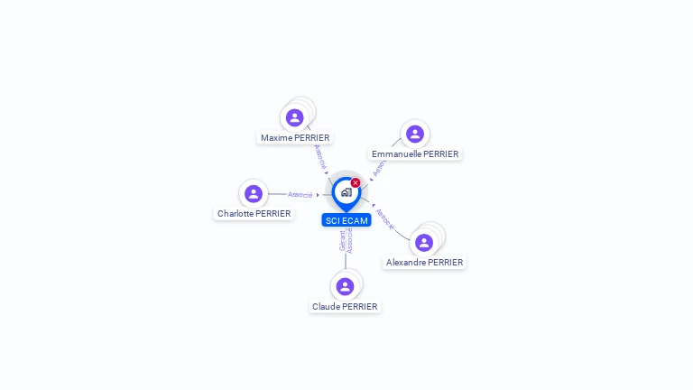 Cartographie gratuite de SCI ECAM