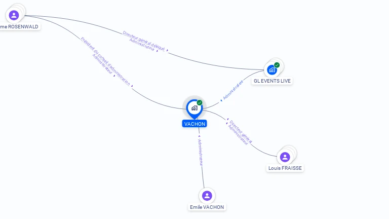 Cartographie gratuite de VACHON