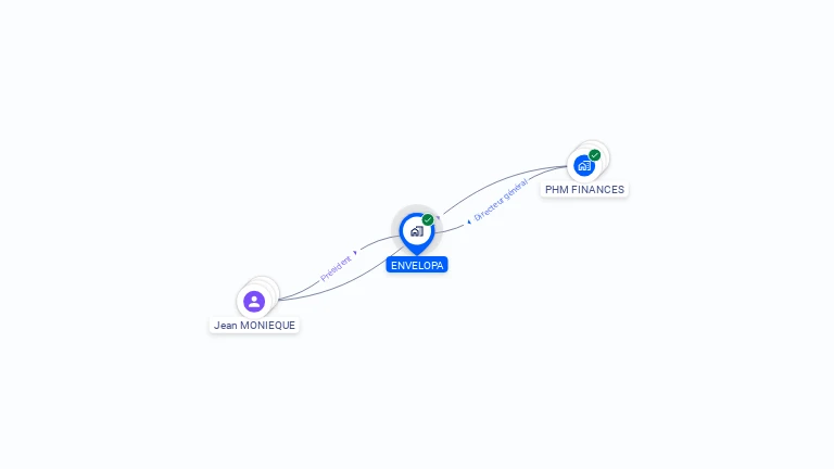 Cartographie gratuite d'ENVELOPA