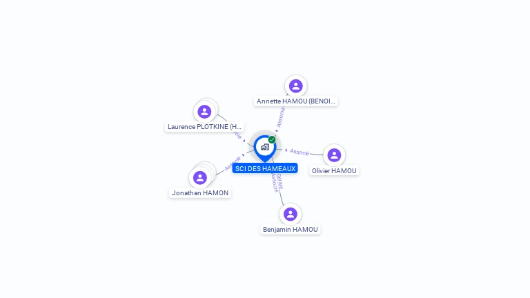 Cartographie gratuite de SCI DES HAMEAUX