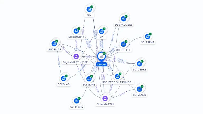 Cartographie gratuite de DIMAP