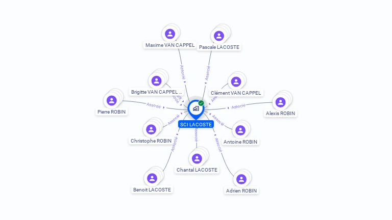 Cartographie gratuite de SCI LACOSTE
