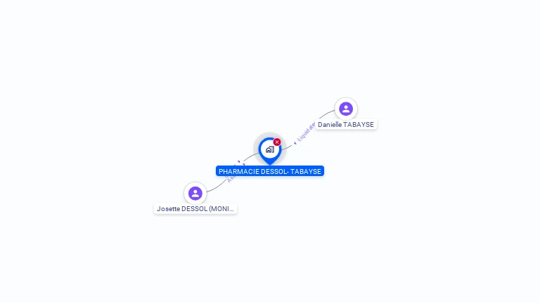 Cartographie gratuite de PHARMACIE DESSOL-TABAYSE