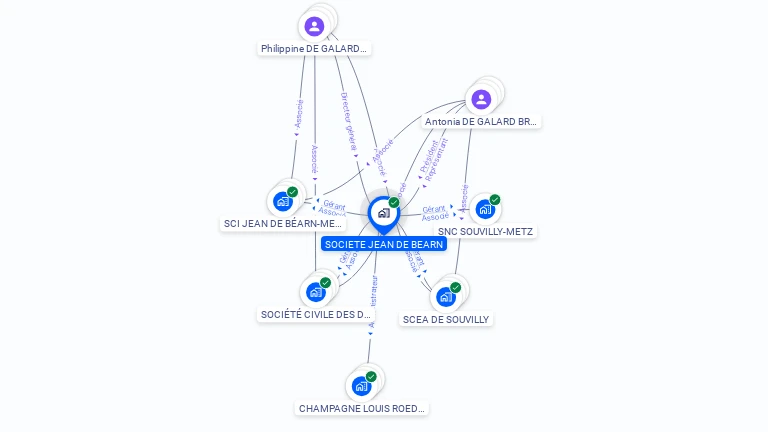 Cartographie gratuite de SOCIETE JEAN DE BEARN