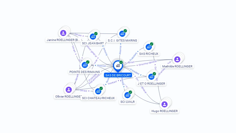 Cartographie gratuite de SAS DE BRICOURT