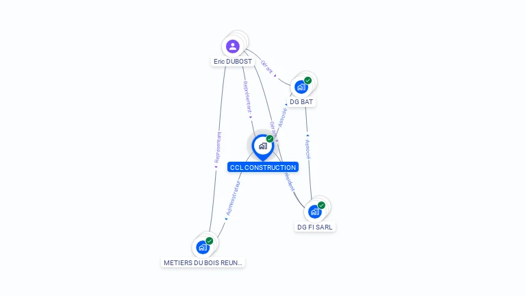 Cartographie gratuite de CCL CONSTRUCTION