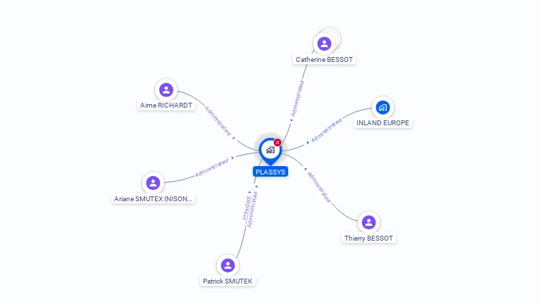 Cartographie gratuite de PLASSYS