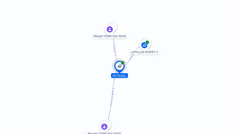 Cartographie gratuite de PETRIGEL