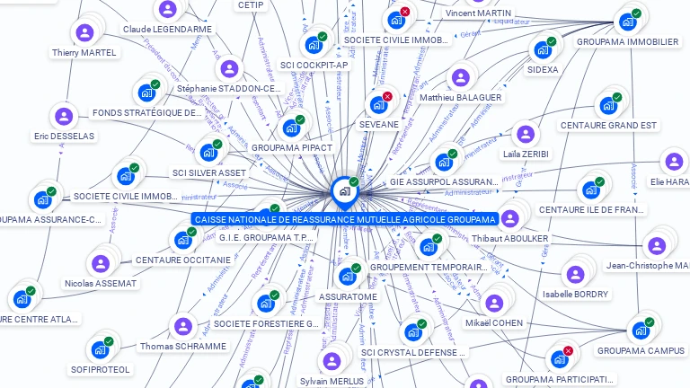 Cartographie gratuite de CAISSE NATIONALE DE REASSURANCE MUTUELLE AGRICOLE GROUPAMA