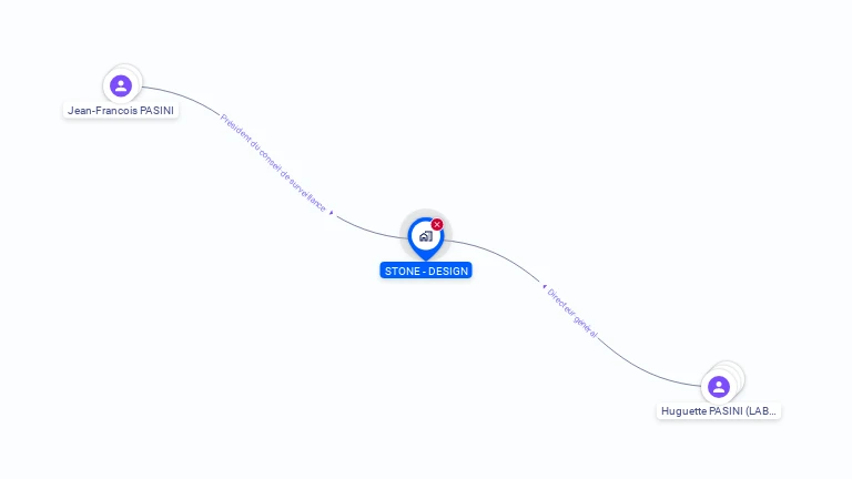 Cartographie gratuite de STONE DESIGN