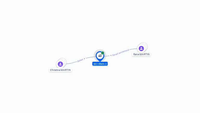 Cartographie gratuite de SCI IRMA II