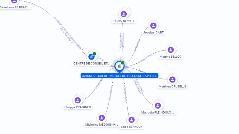 Cartographie gratuite de CAISSE CREDIT MUTUEL TOULOUSE CAPITOLE
