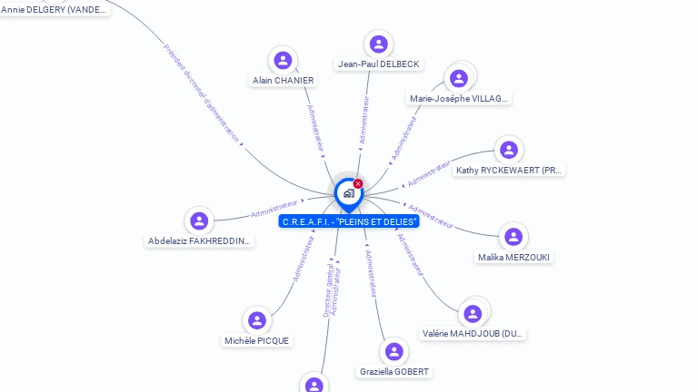 Cartographie gratuite de C.R.E.A.F.I. - PLEINS ET DELIES