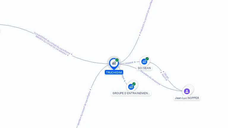 Cartographie gratuite de TRUCHIDIM