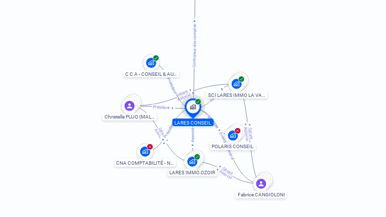 Cartographie gratuite de LARES CONSEIL