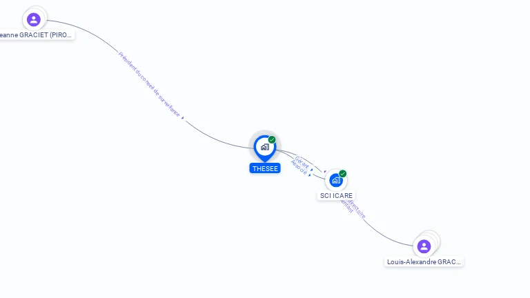 Cartographie gratuite de THESEE