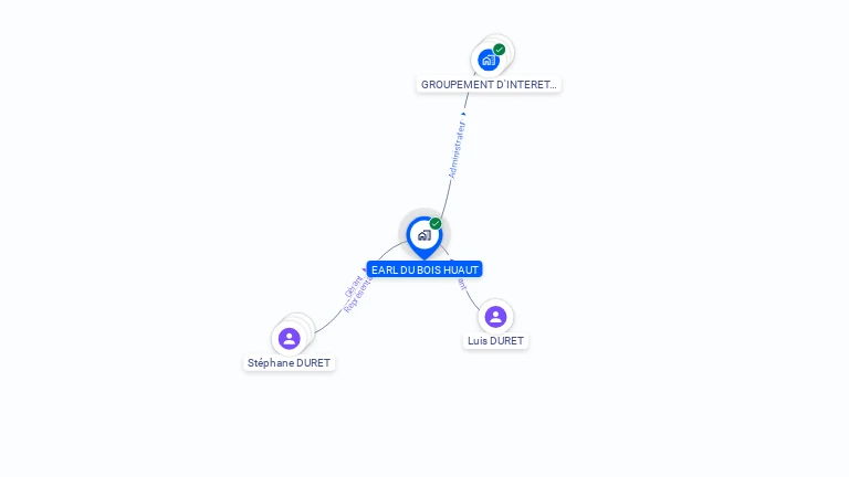 Cartographie gratuite d'EARL DU BOIS HUAUT