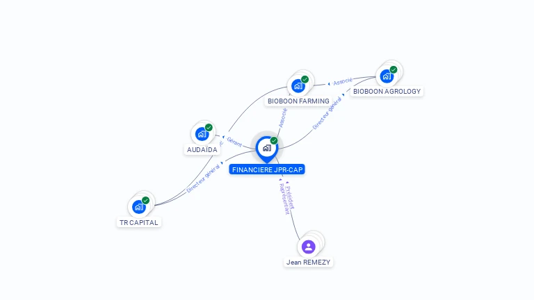 Cartographie gratuite de FINANCIERE JPR - CAP