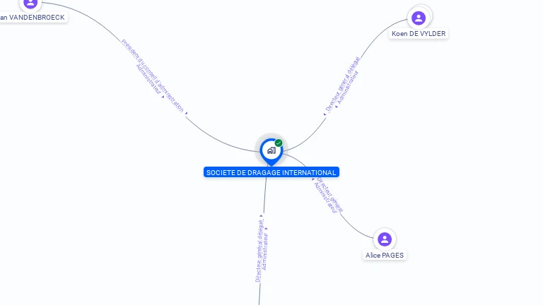 Cartographie gratuite de SDI SOCIETE DE DRAGAGE INTERNATIONAL