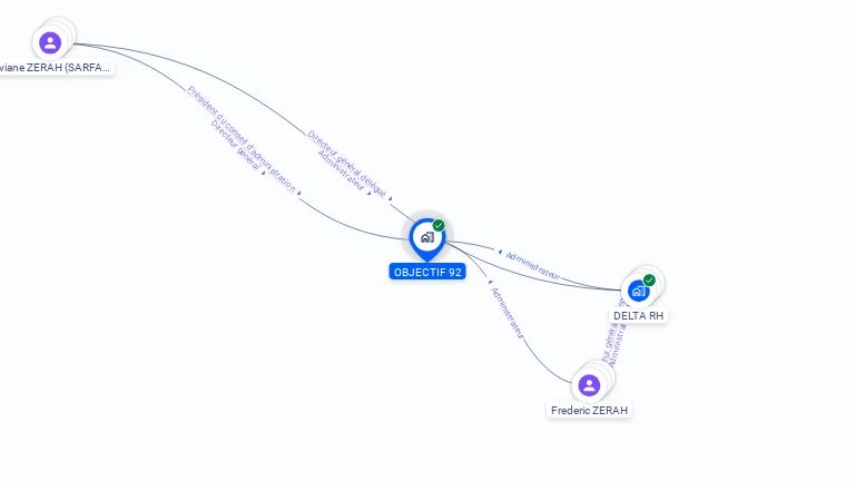 Cartographie gratuite d'OBJECTIF 92
