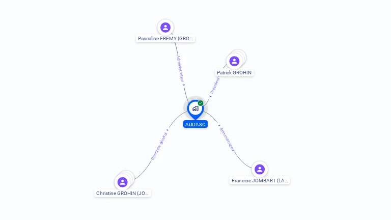Cartographie gratuite d'AUDASC