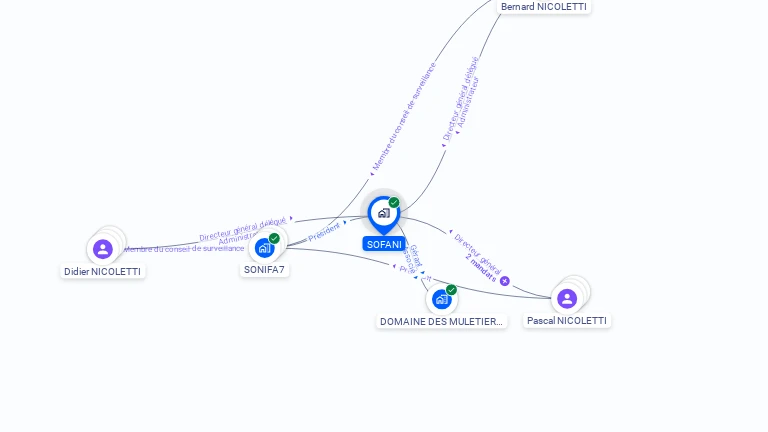 Cartographie gratuite de SOFANI