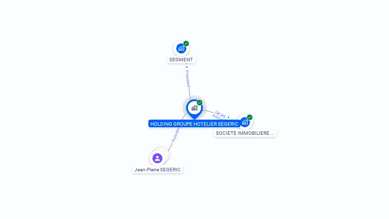 Cartographie gratuite de HOLDING GROUPE HOTELIER SEGERIC