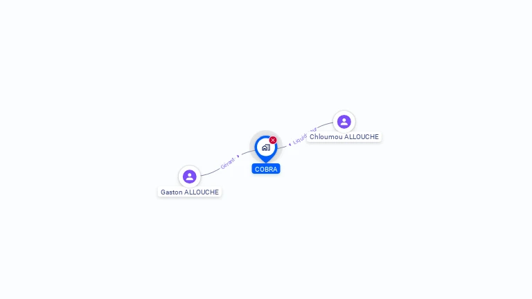 Cartographie gratuite de COBRA