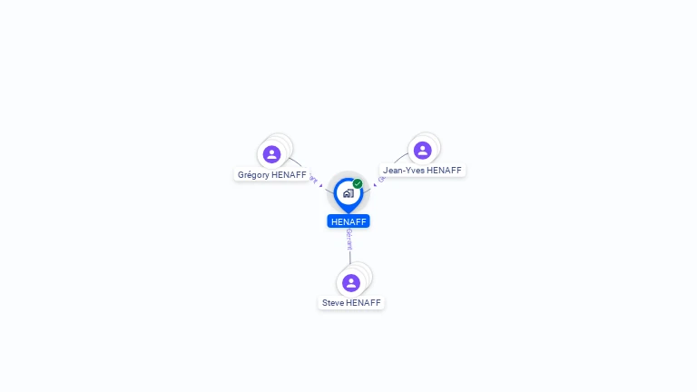 Cartographie gratuite de HENAFF