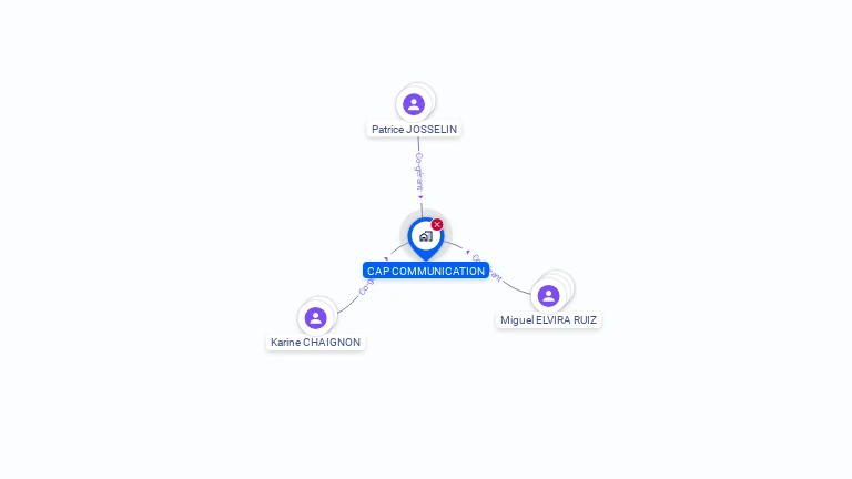 Cartographie gratuite de CAP COMMUNICATION