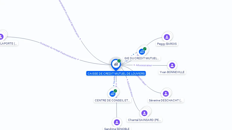 Cartographie gratuite de CAISSE DE CREDIT MUTUEL DE LOUVIERS