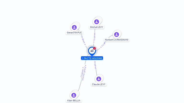 Cartographie gratuite de 1 PACTE HOLDING