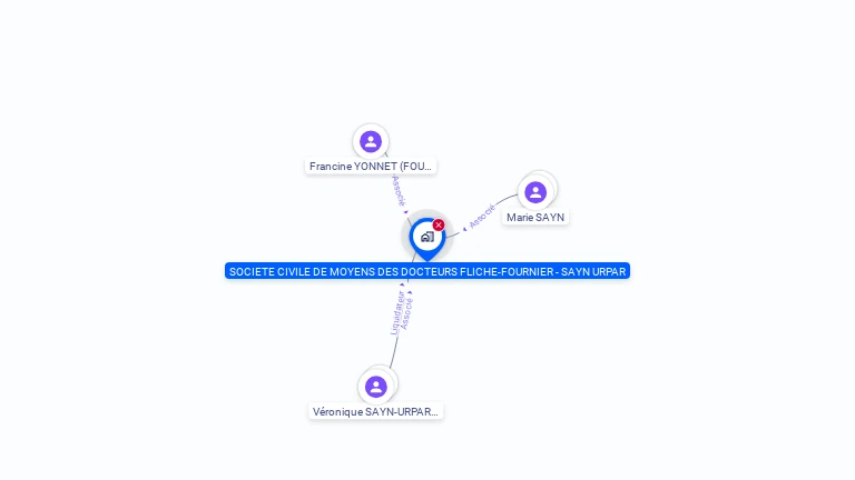 Cartographie gratuite de SCM DOCTEURS FLICHE FOURNIER SAYN URPAR