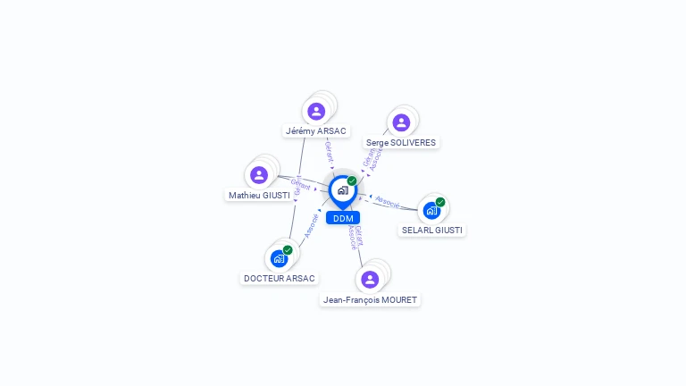 Cartographie gratuite de DDM