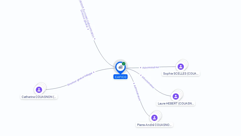 Cartographie gratuite de CAFICO