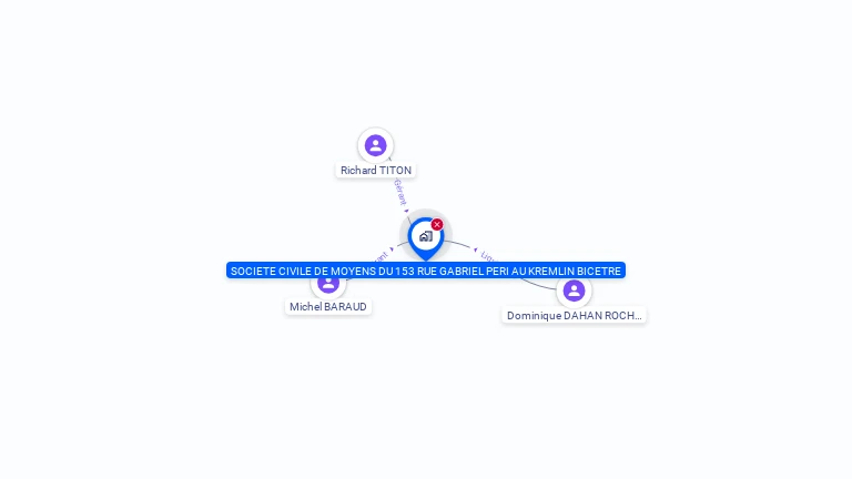Cartographie gratuite de SOCIETE CIVILE DE MOYENS DU 153 RUE GABRIEL PERI AU KREMLIN BICETRE