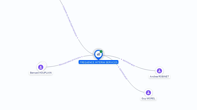 Cartographie gratuite de FREQUENCE INTERIM SERVICES