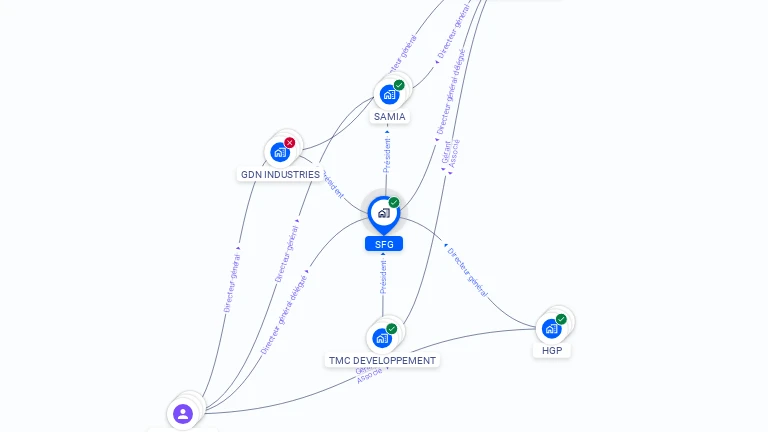 Cartographie gratuite de SFG