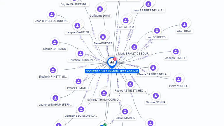 Cartographie gratuite de SCI ASSINIE
