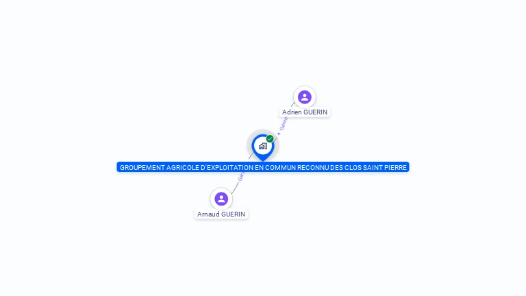 Cartographie gratuite de GAEC DES CLOS SAINT PIERRE
