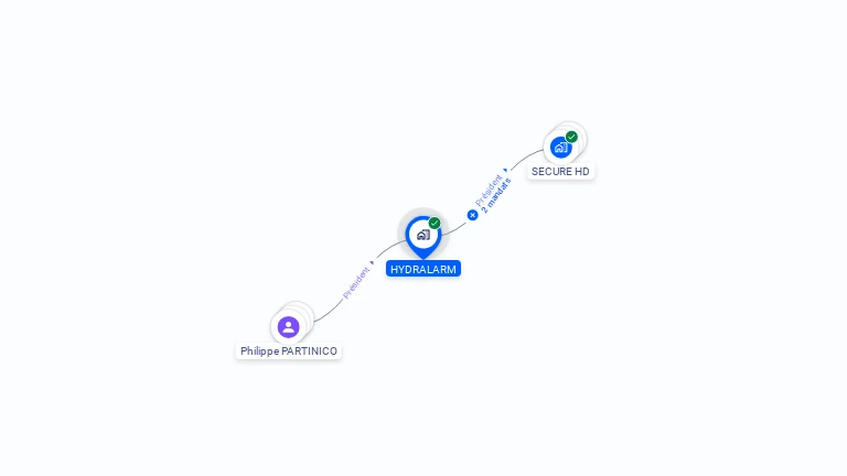 Cartographie gratuite de HYDRALARM