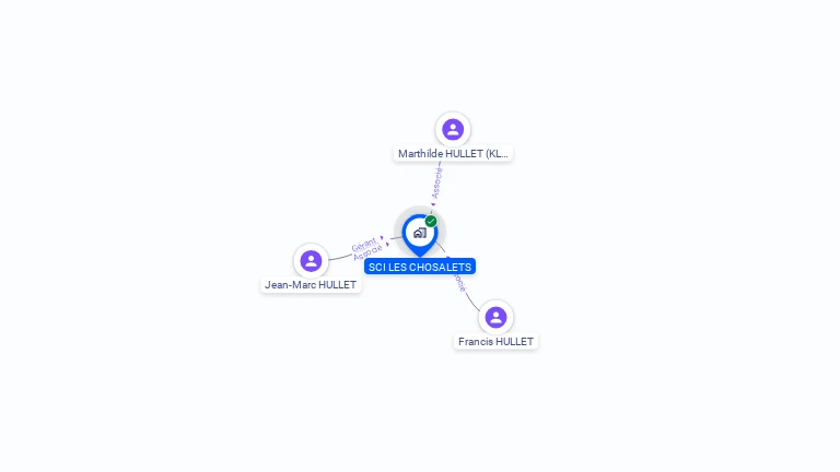 Cartographie gratuite de LES CHOSALETS