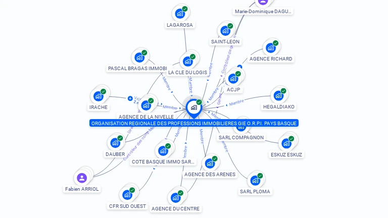 Cartographie gratuite d'ORGANISATION REG PROFESSIONS IMMOBILIERE